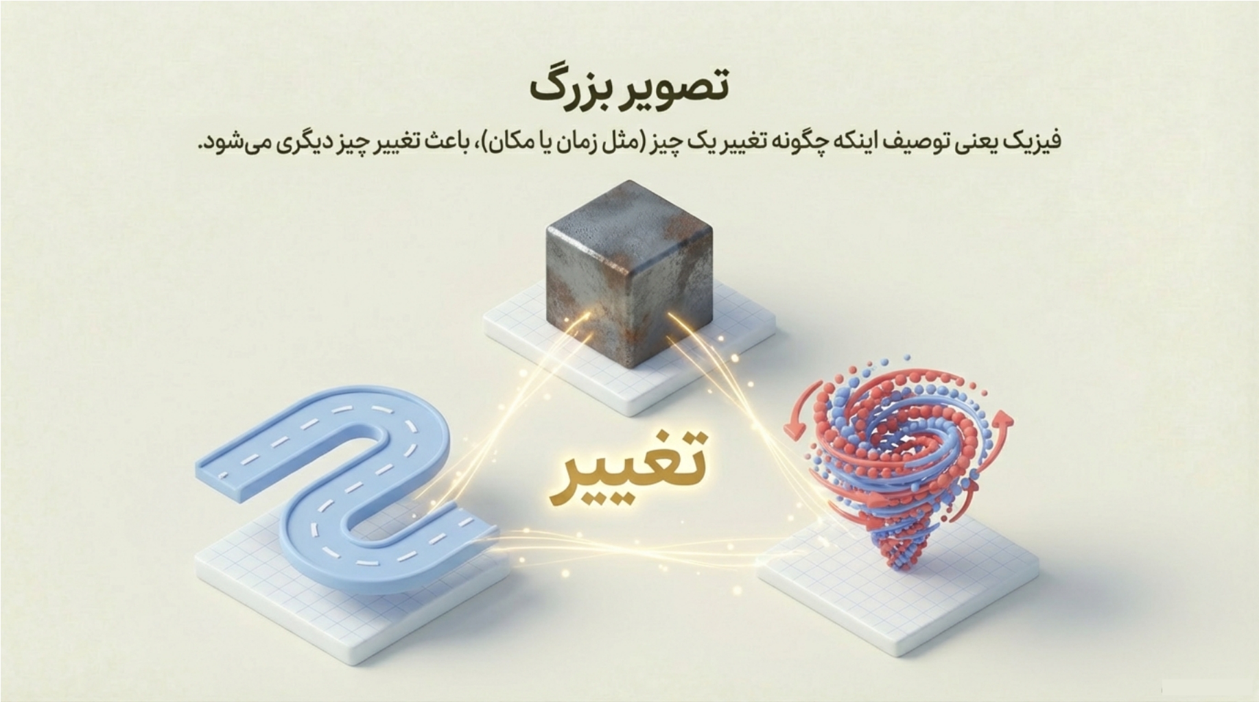 مشتقات در فیزیک: درکی شهودی