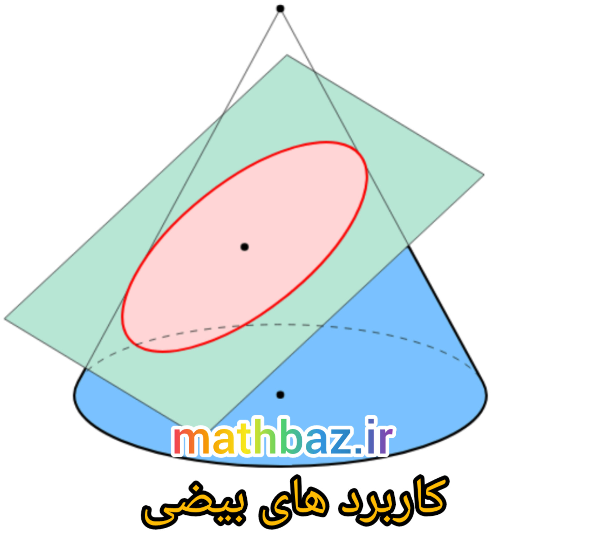 کاربردهای جذاب بیضی در زندگی ما