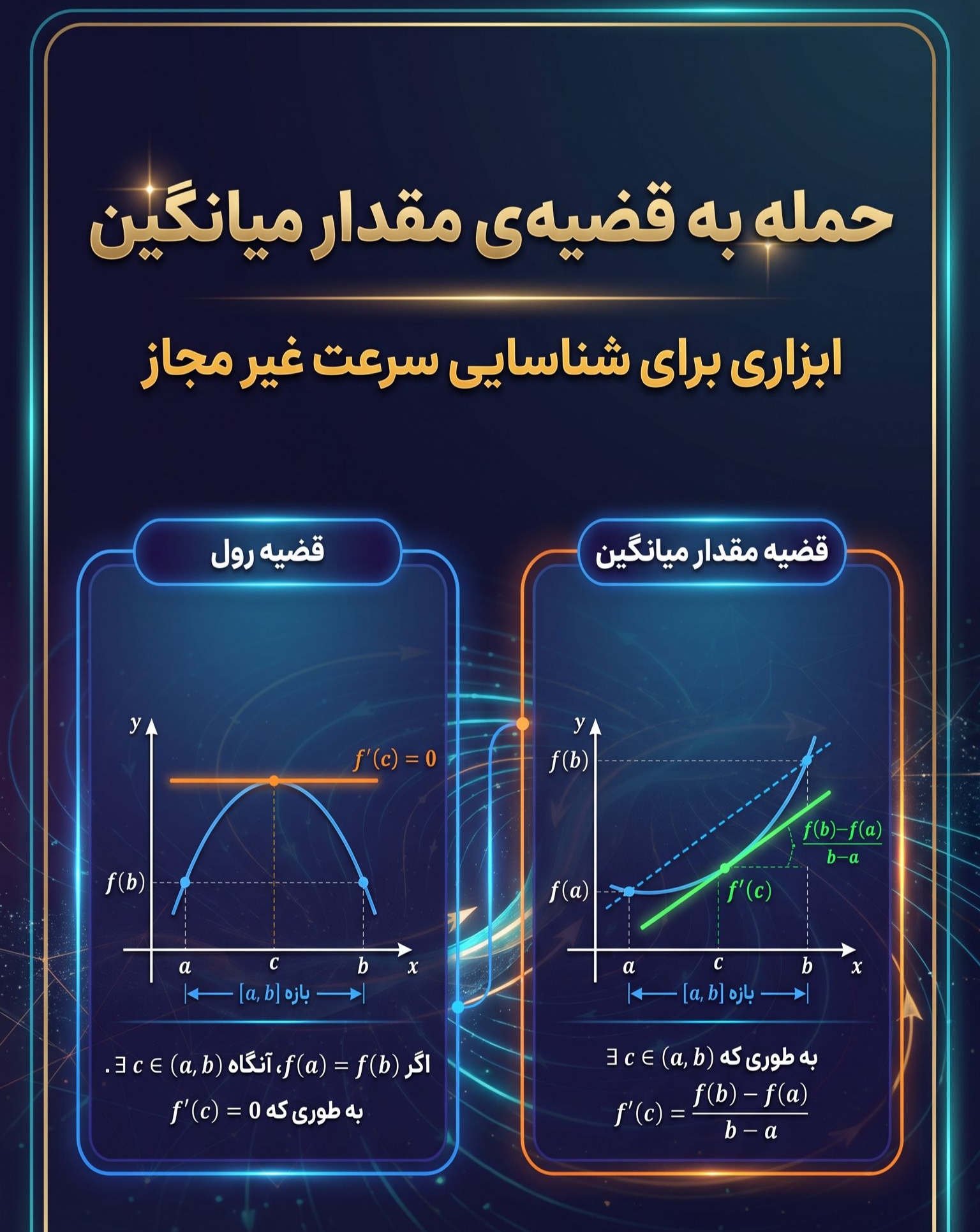 حمله به قضیه ی مقدار میانگین